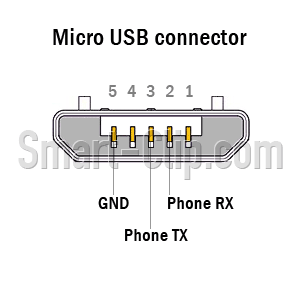    USB, micro-USB, USB-B   ...